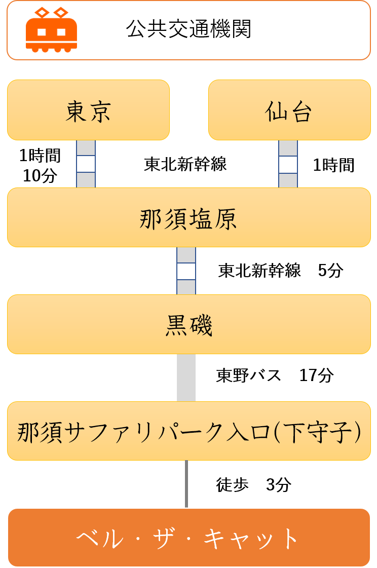 お車でのアクセス図